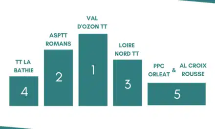 Challenge des Licenciés 2023-2024