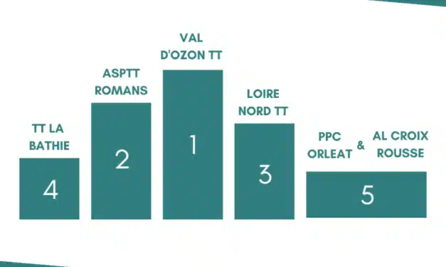 Challenge des Licenciés 2023-2024